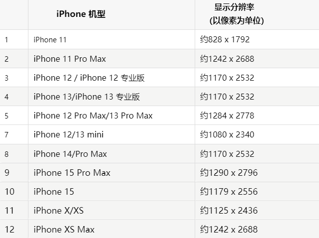 苹黄龙果维修分享iPhone主屏幕壁纸显得模糊怎么办