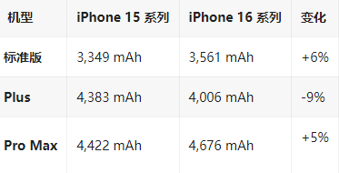 黄龙苹果16维修分享iPhone16/Pro系列机模再曝光