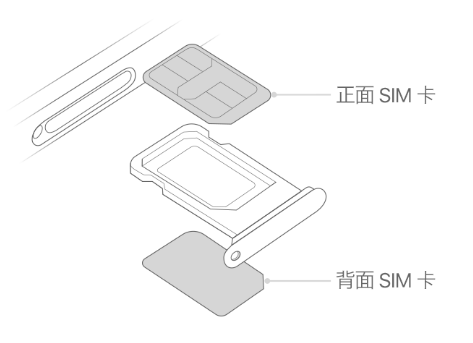 黄龙苹果15维修分享iPhone15出现'无SIM卡'怎么办 