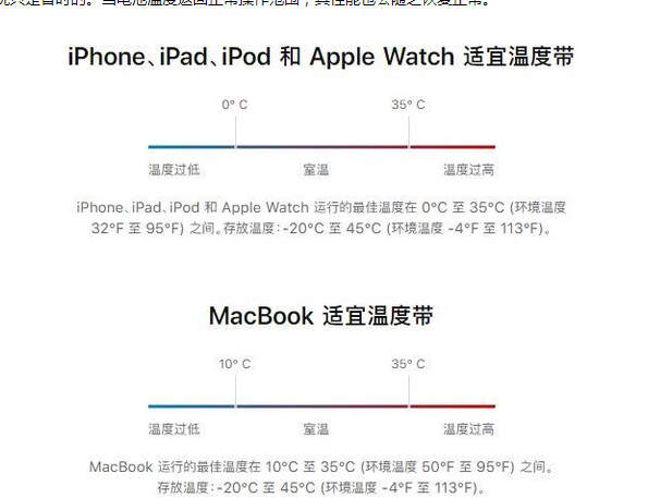 黄龙苹果13维修分享iPhone 13耗电越来越快怎么办 